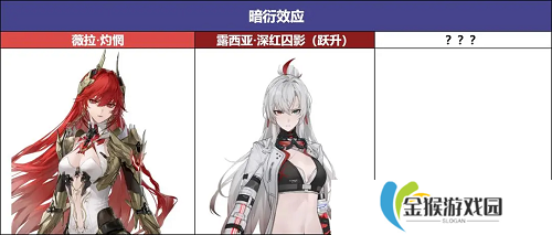 战双帕弥什薇拉灼惘阵容玩法攻略