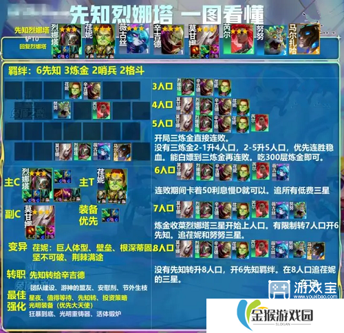 金铲铲之战先知烈娜塔阵容玩法攻略