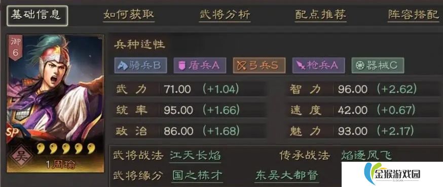三国志战略版SP周瑜怎么样