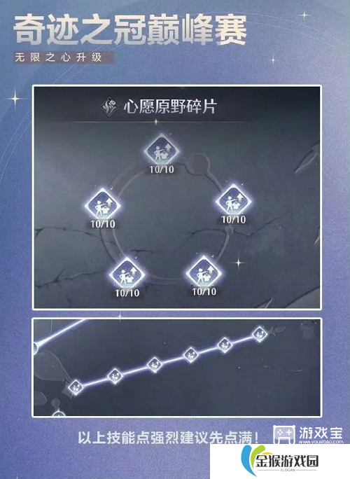 无限暖暖1.4下半奇迹之冠巅峰赛攻略