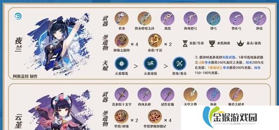 原神版本出装攻略（解密原神中角色出装的技巧与策略，助你成为战斗之王！）