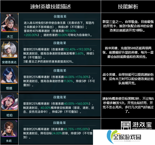 群星纪元全英雄强度排行榜一览2025