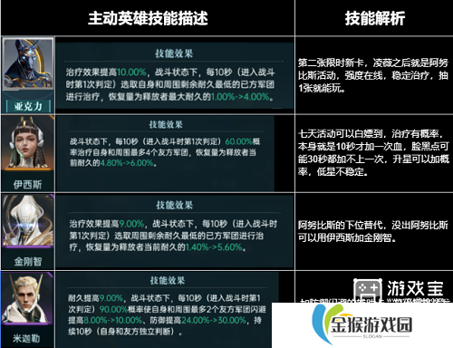 群星纪元全英雄强度排行榜一览2025