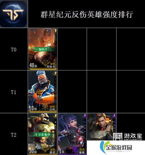 群星纪元全英雄强度排行榜一览2025