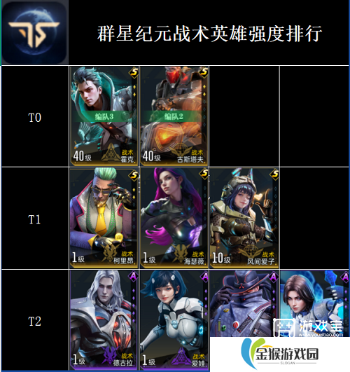 群星纪元全英雄强度排行榜一览2025