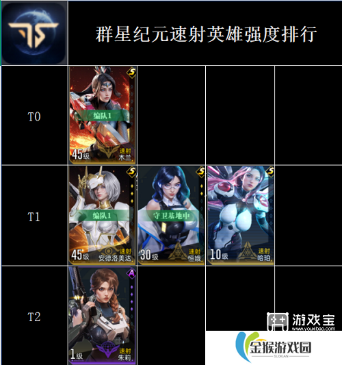群星纪元全英雄强度排行榜一览2025