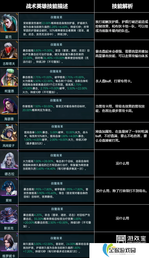 群星纪元全英雄强度排行榜一览2025