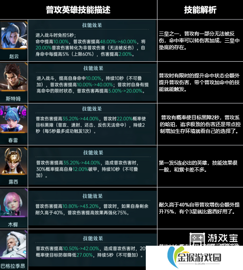 群星纪元全英雄强度排行榜一览2025