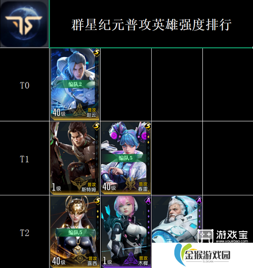 群星纪元全英雄强度排行榜一览2025