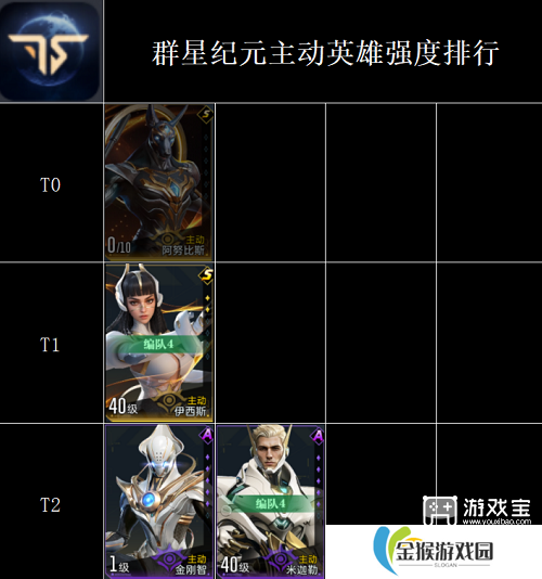 群星纪元全英雄强度排行榜一览2025