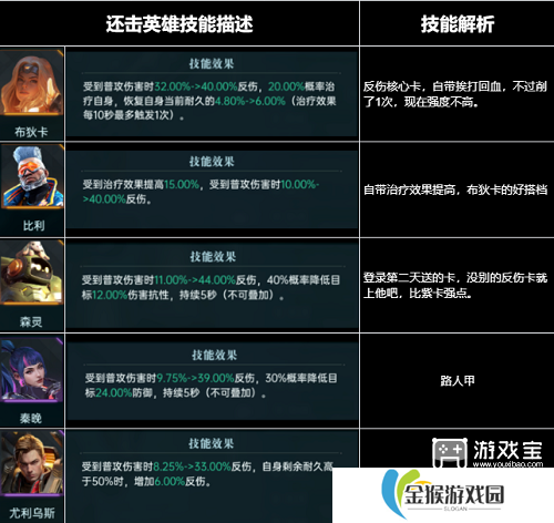 群星纪元全英雄强度排行榜一览2025