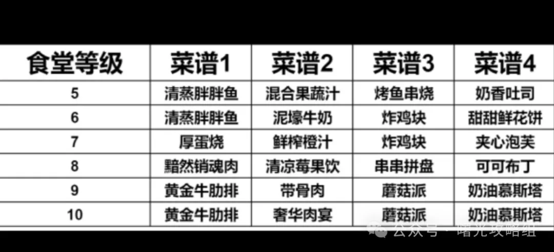 剑与远征加载很慢怎么办？6大方法助你解决游戏卡顿问题