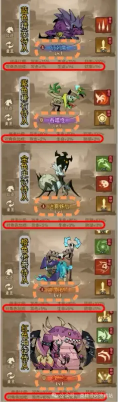 【必看】剑与远征商店购买攻略！这些物品千万别错过，错过后悔一辈子！