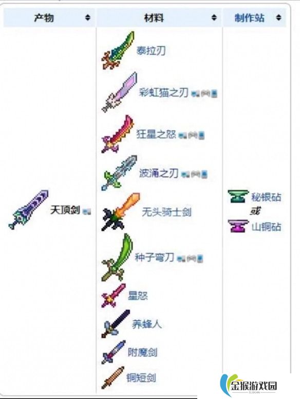 剑与远征官方账号能交易吗？探究游戏账号交易的规则与风险