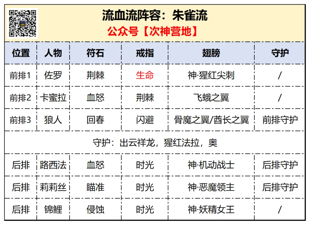 剑与远征10月兑换码大全：获取丰厚奖励的必备秘笈