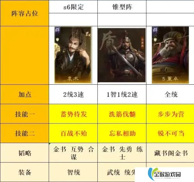 剑与远征平民最佳阵容搭配推荐，轻松提升战力