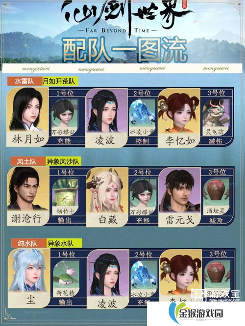 仙剑世界配队一图流攻略