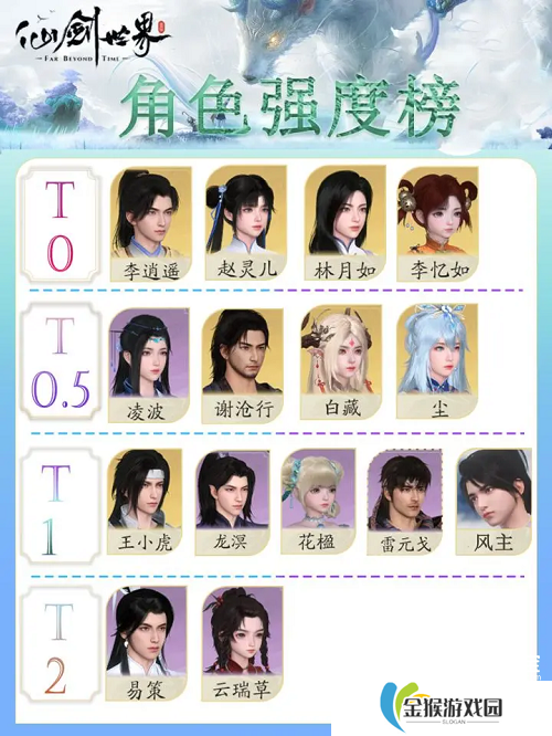 仙剑世界角色强度榜一览