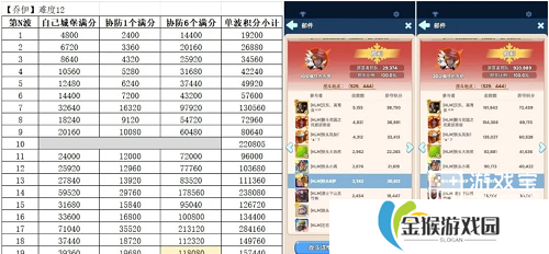 无尽冬日疯狂的乔伊高分打法攻略