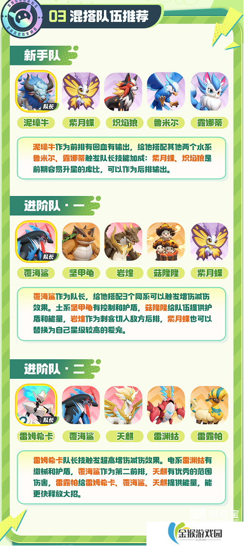 曙光重临最强阵容搭配攻略