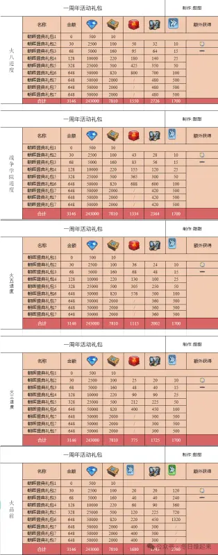 剑与远征最新强势阵容攻略：这些英雄堪称“逆天”存在，你必须知道！